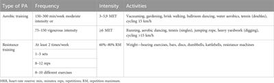 Physical activity in metabolic syndrome